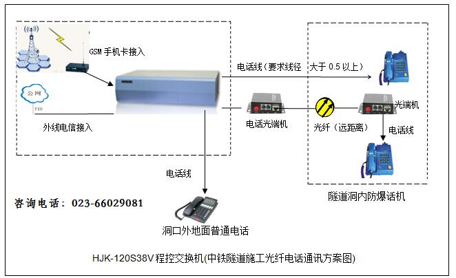 光纤光端机加程控交换机隧道施工电话交换机解决方案 光纤光端机加程控交换机隧道施工电话交换机解决方案