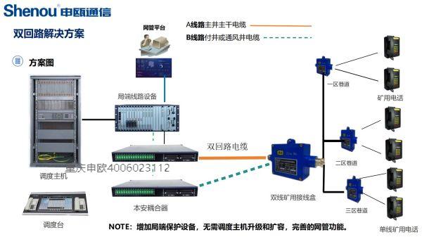 煤矿及矿山双回路线路解决方案图