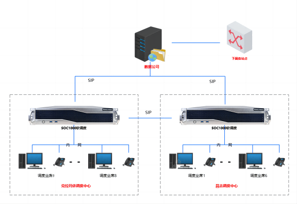 油田油气储运公司PC电脑软调度系统解决方案 油田油气储运公司PC电脑软调度系统解决方案